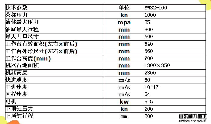 100噸四柱三梁液壓機(jī)實(shí)際參數(shù)