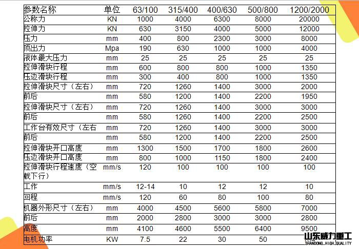 四柱四梁液壓機(jī)技術(shù)參數(shù)