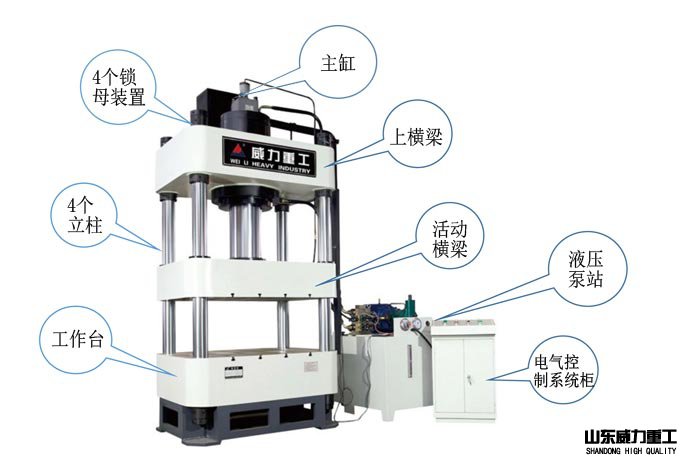 1000噸液壓機(jī)示意圖