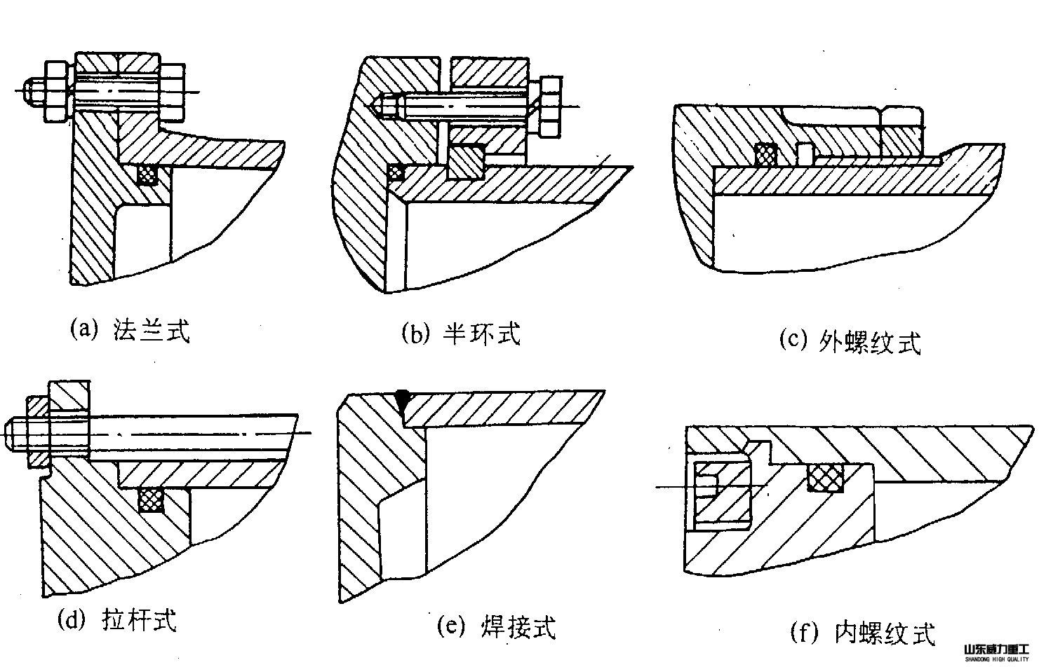 315噸井蓋成型液壓機鏈接方式