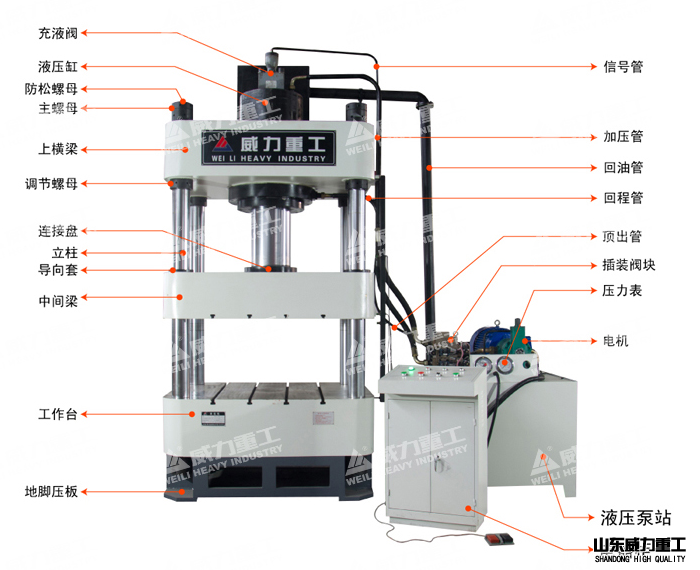 2000噸三梁四柱液壓機結(jié)構(gòu)展示