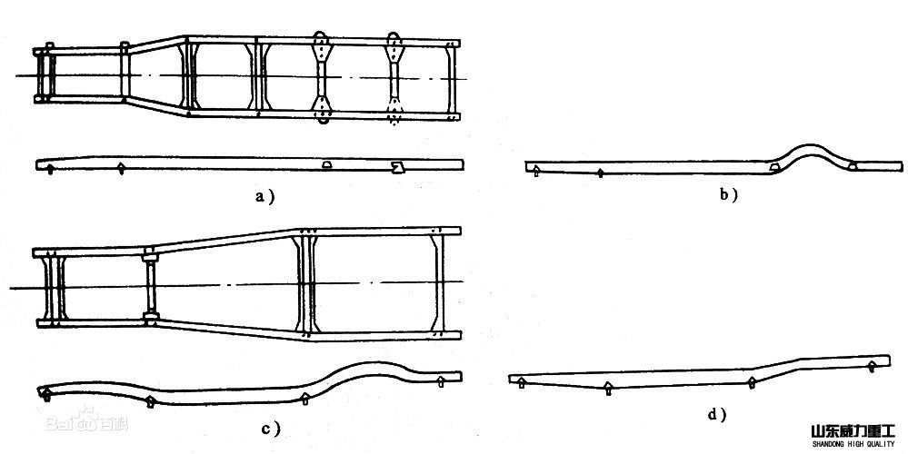 汽車縱梁的布置形式